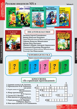 Русские писатели XIX века.