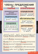 Члены предложения