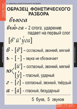 Образец фонетического разбора