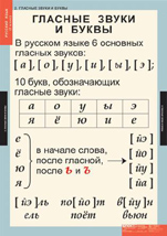 Гласные звуки и буквы