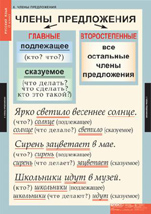 Члены предложения