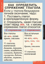 Как определить спряжение глагола