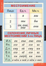 Местоимение