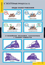 Экзогенные процессы 1