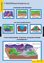 Экзогенные процессы 2