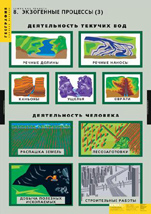 Экзогенные процессы 3