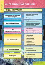 Миграция населения.