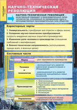 Научно-техническая революция.