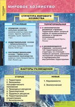 Мировое хозяйство.