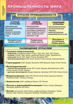 Промышленность мира.