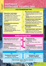 Мировое сельское хозяйство.