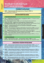 Международные организации.