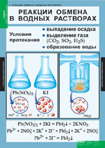 Реакции обмена в водных растворах. 