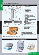 Взвешивание.