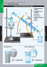 Перегонка.