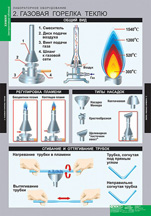 Газовая горелка Теклю.