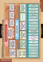 Высшие органы власти и управления РСФСР в 1918 – 1922 гг