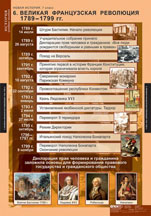 Великая Французская революция 1789-1799 гг.