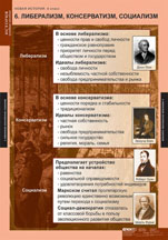 Либерализм, социализм, консерватизм.