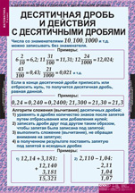 Десятичная дробь и действия с десятичными дробями