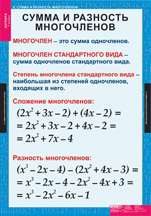 Сумма и разность многочленов.