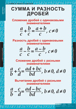 Сумма и разность дробей.