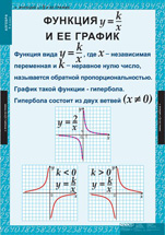 Функция   и ее график.