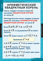 Арифметический квадратный корень.