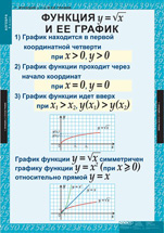 Функция   и ее график