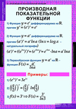 Производная показательной функции