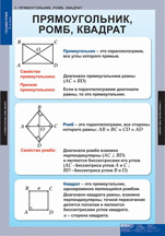 Прямоугольник, ромб, квадрат