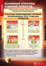Основные способы тушения пожаров