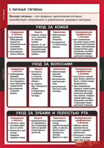 Личная гигиена. 