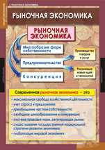 Рыночная экономика. 