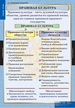 Правовая культура. 