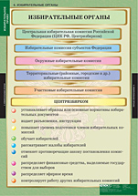 Избирательные органы. 