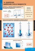 Давление. Давление газа и жидкости.
