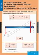 Равенство работ при использовании пролстейших механизмов. Коэффициент полезного действия.
