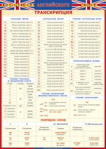 Транскрипция