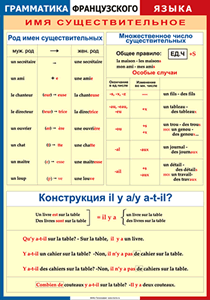Имя существительное