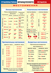 Местоимения