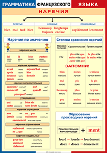 Наречия