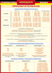 Имя прилагательное