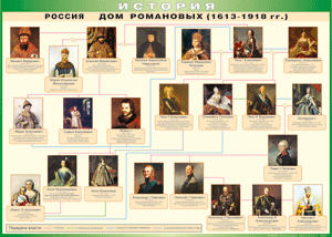 Россия дом Романовых