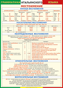 Карта Англии