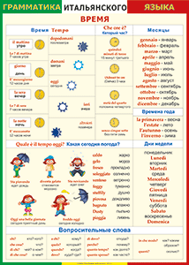 Карта Англии