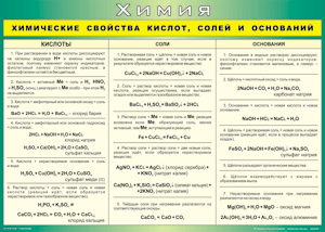 Химические свойства кислот, 