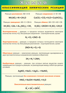 Классификация 