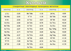 Стандартные электродные 
