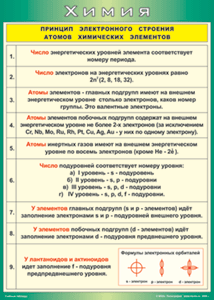 Принцип электронного строения атомов химических элементов